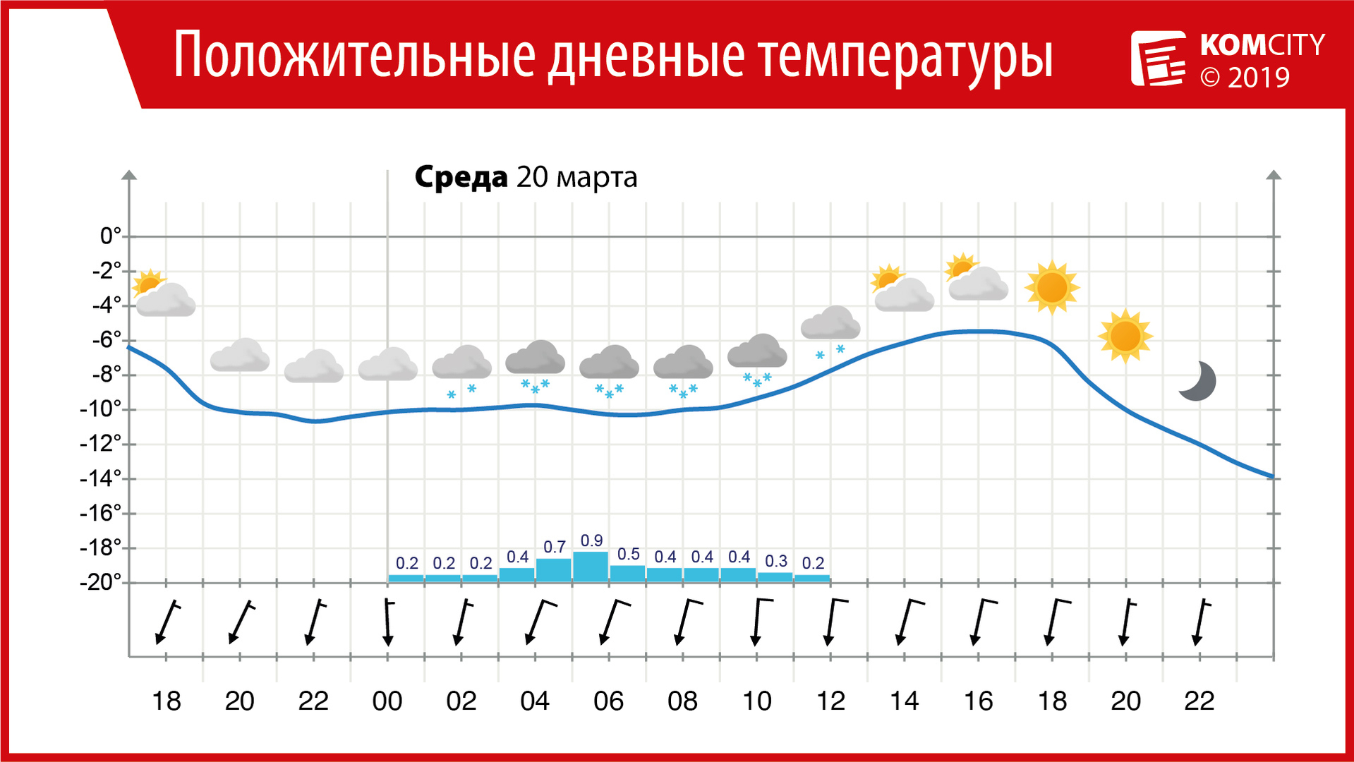 МЧС предупредило жителей Комсомольска-на-Амуре об ухудшении погодных условий
