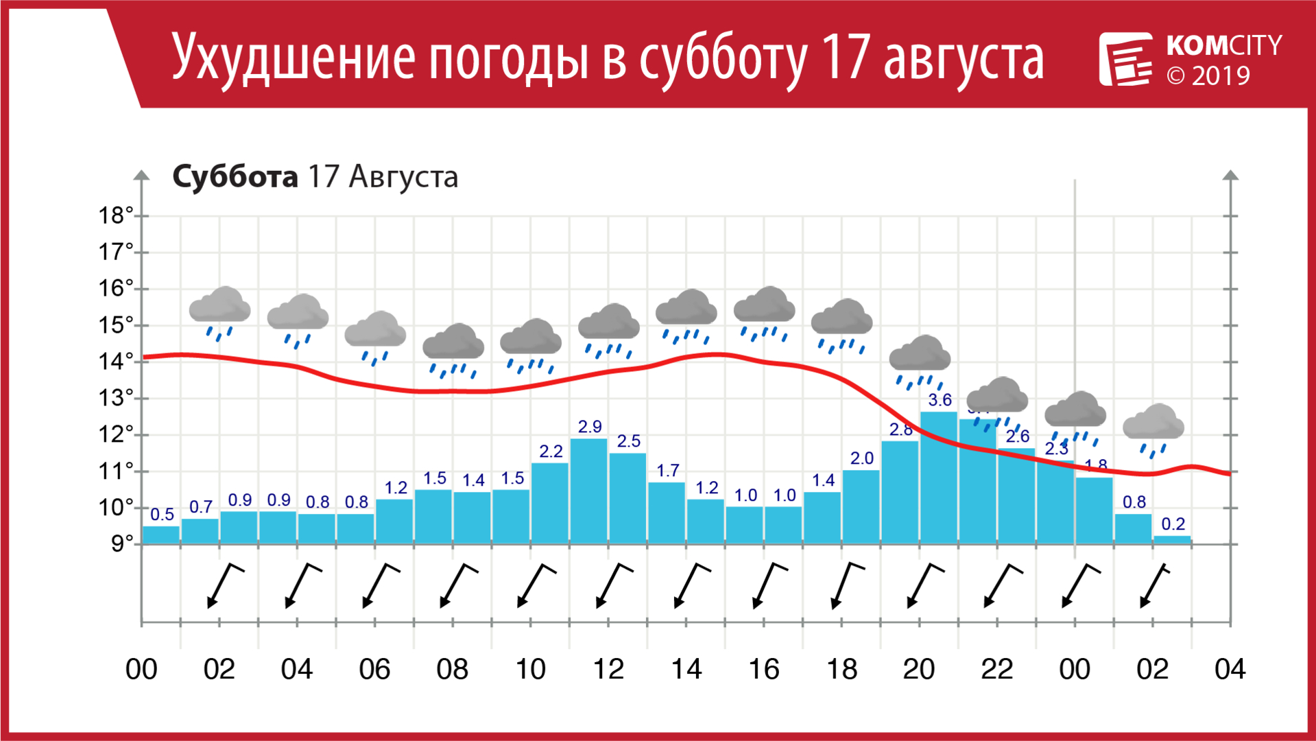 В День авиации на Комсомольск-на-Амуре обрушатся сильные дожди 