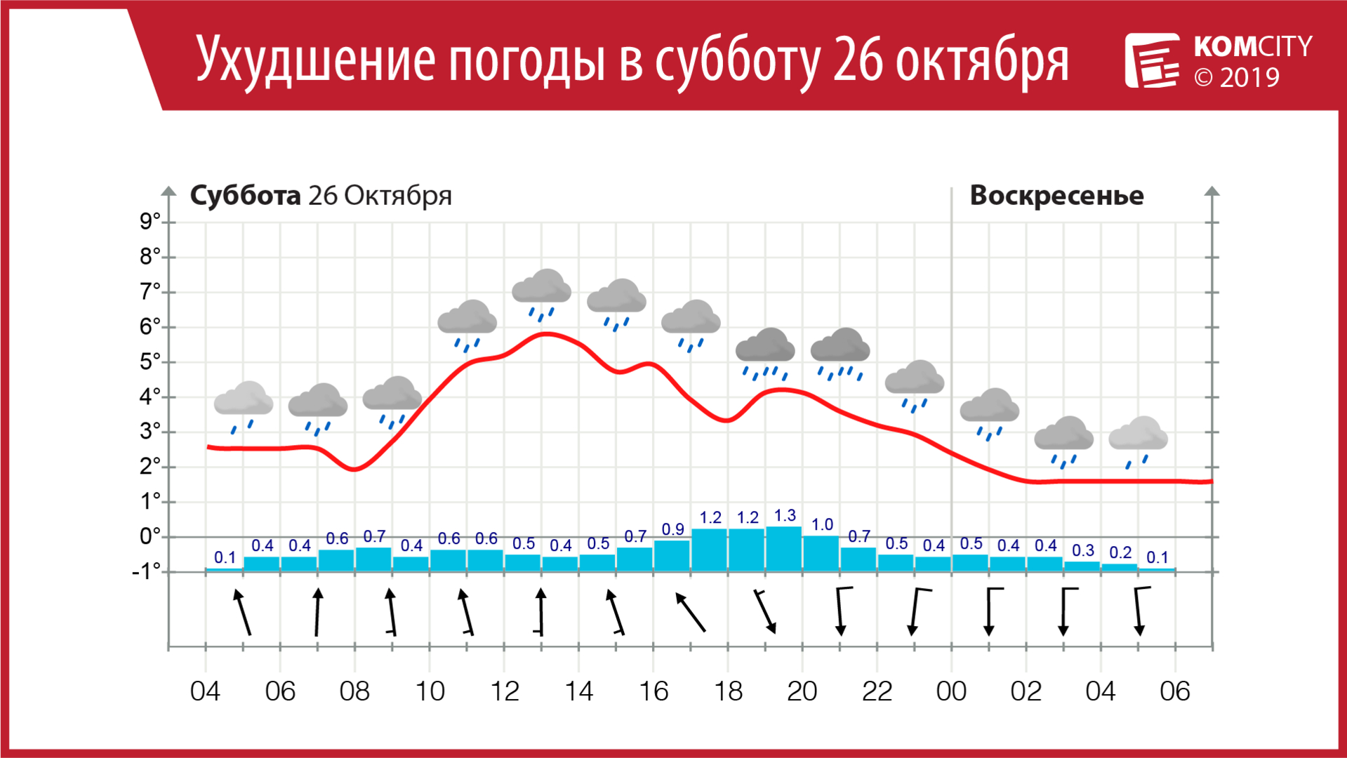 На Хабаровский край надвигается циклон, в Комсомольске будет мокро