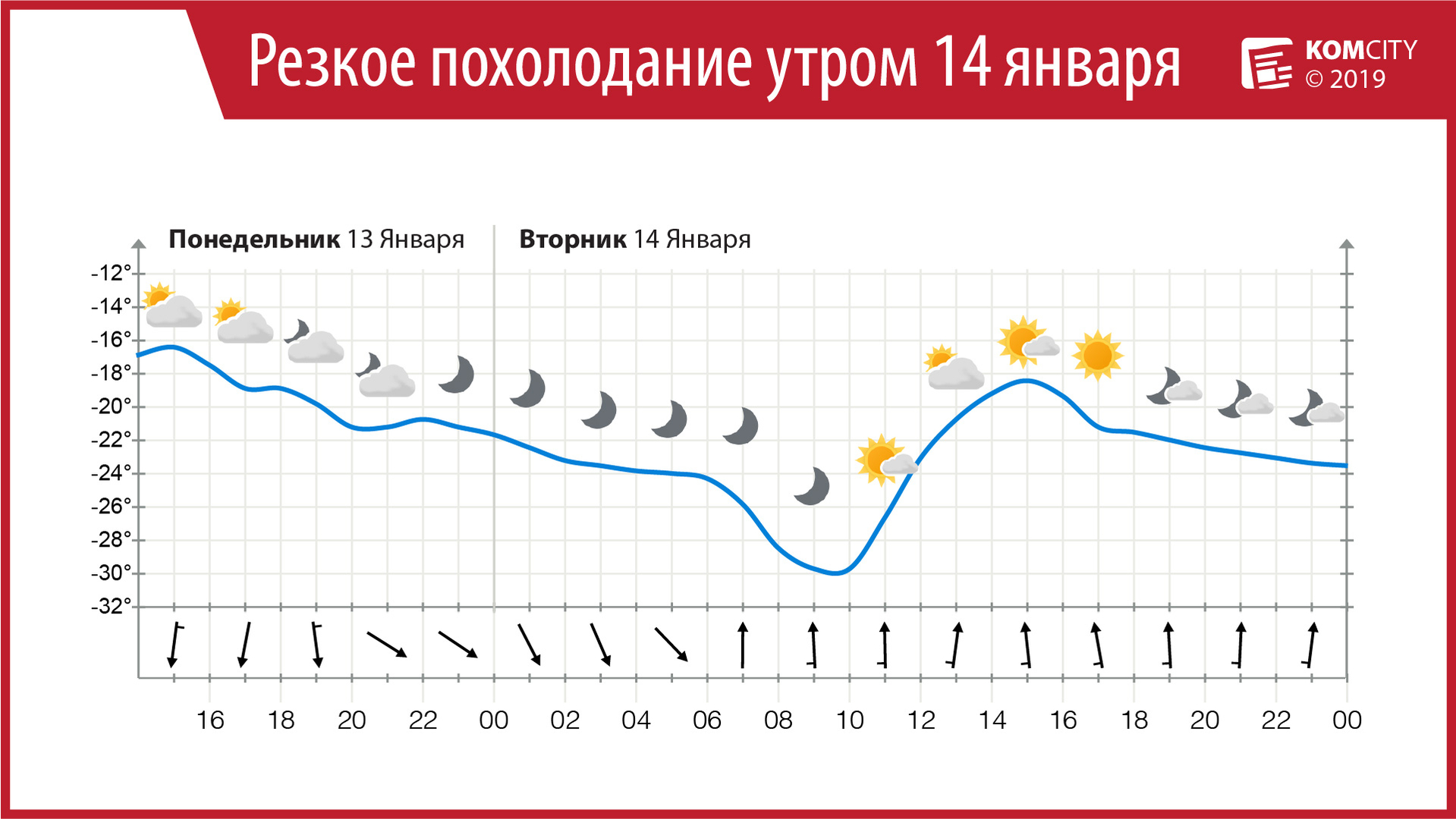 Завтра утром в Комсомольске-на-Амуре ожидается резкое похолодание